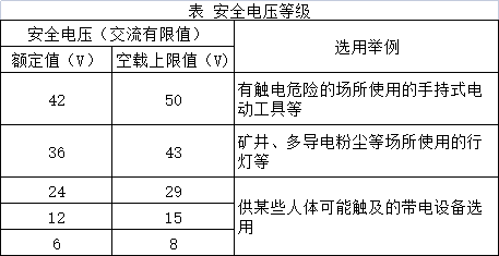 安全电压值取决于人体的电阻和人体允许通过的电流.